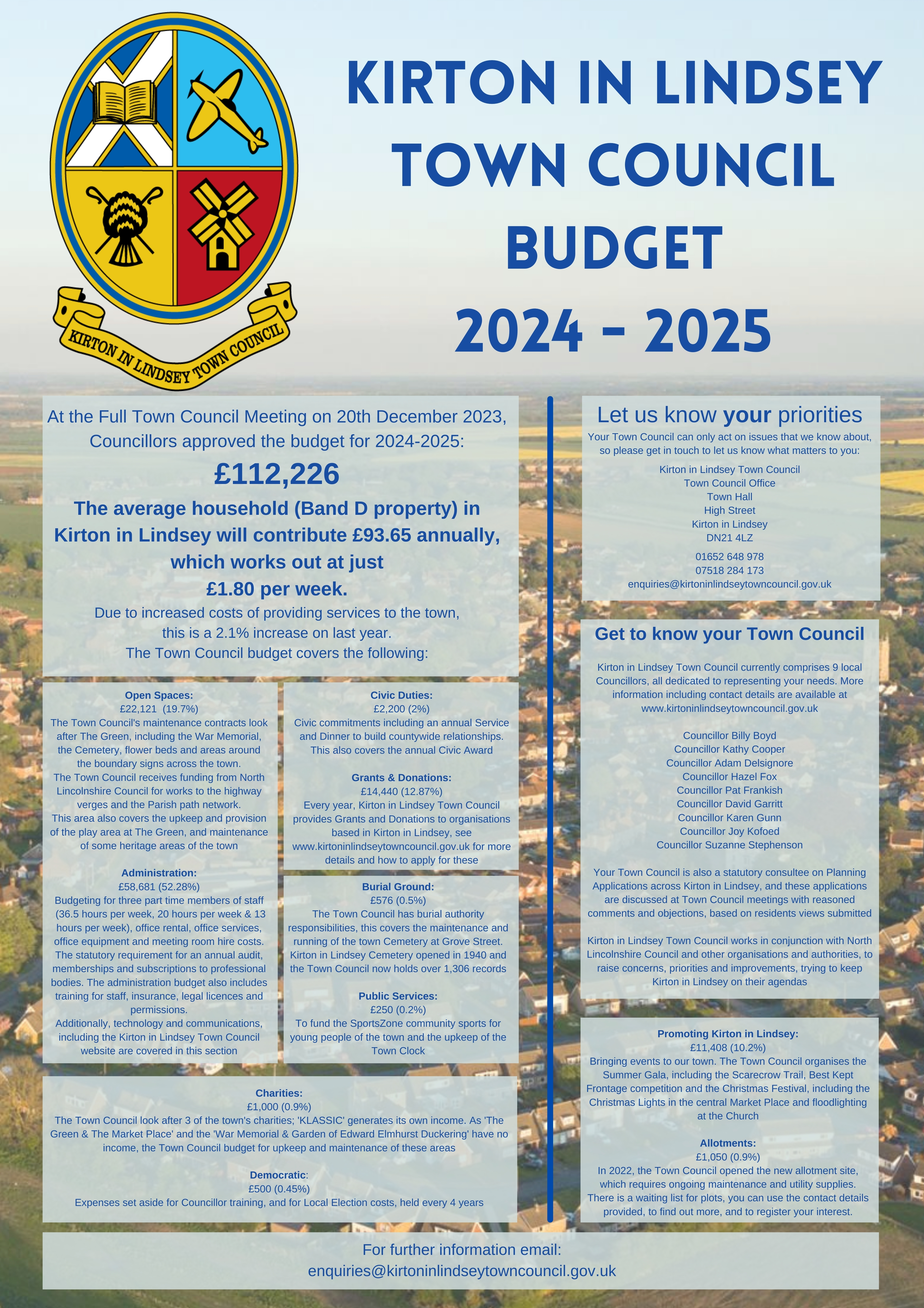 Kirton in Lindsey Town Council Budget 2024-2025