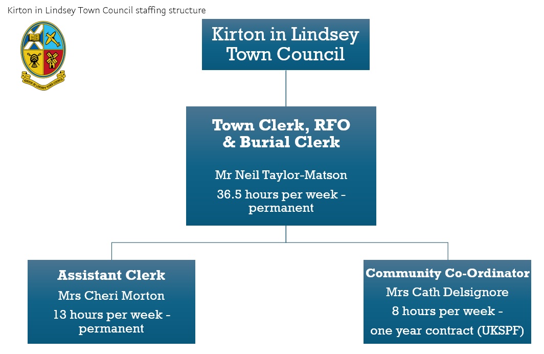 Policies and Procedures Kirton in Lindsey Town Council