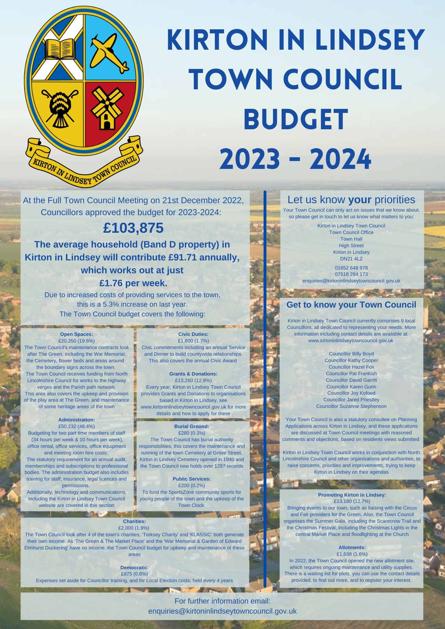 Budget 2023-24