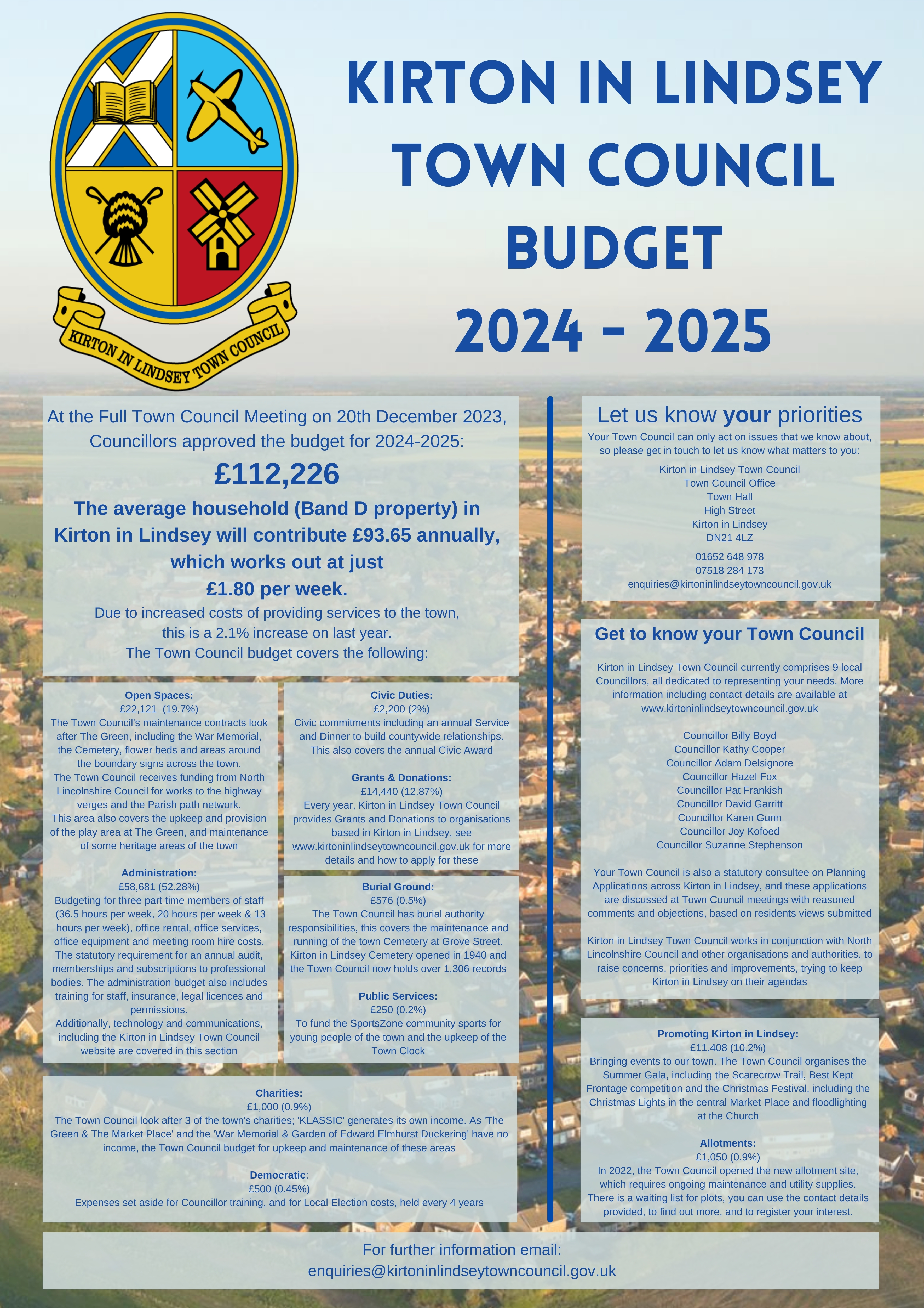 Kirton in Lindsey TC Budget 2024-2025